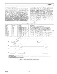 AD9991KCPZRL Datasheet Page 17