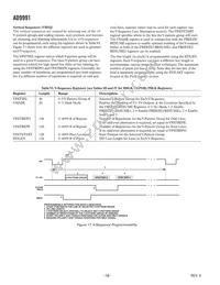 AD9991KCPZRL Datasheet Page 18