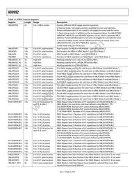 AD9992BBCZRL Datasheet Page 22