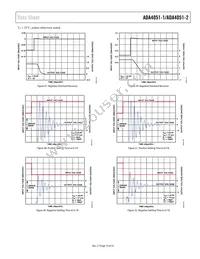 ADA4051-1AKSZ-R2 Datasheet Page 15