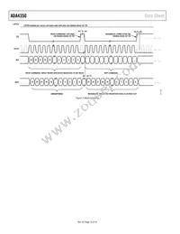 ADA4350ARUZ-R7 Datasheet Page 14