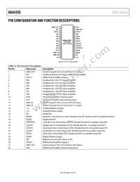 ADA4350ARUZ-R7 Datasheet Page 16