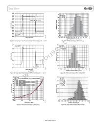 ADA4350ARUZ-R7 Datasheet Page 23