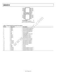 ADA4420-6ARUZ-RL Datasheet Page 7