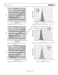 ADA4530-1ARZ-RL Datasheet Page 17