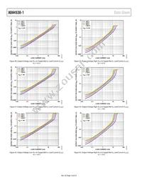 ADA4530-1ARZ-RL Datasheet Page 18