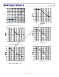 ADA4622-4ARZ-R7 Datasheet Page 20