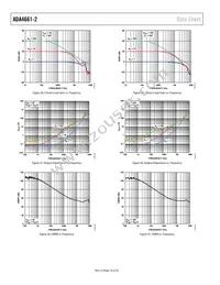 ADA4661-2ACPZ-RL Datasheet Page 16