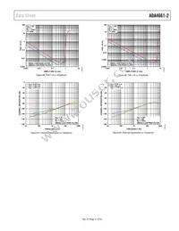 ADA4661-2ACPZ-RL Datasheet Page 21