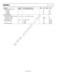 ADA4666-2ACPZ-RL Datasheet Page 8