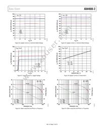 ADA4666-2ACPZ-RL Datasheet Page 15