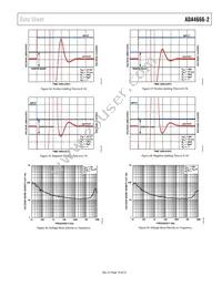 ADA4666-2ACPZ-RL Datasheet Page 19