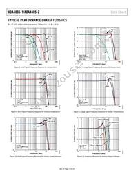 ADA4805-2ACPZ-R2 Datasheet Page 10