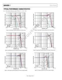 ADA4806-1ARJZ-R7 Datasheet Page 10