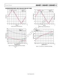 ADA4807-4ARUZ-R7 Datasheet Page 23