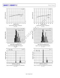 ADA4817-2ACPZ-R2 Datasheet Page 16