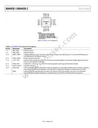 ADA4830-1BCPZ-R2 Datasheet Page 8