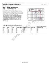 ADA4896-2ARMZ-RL Datasheet Page 20