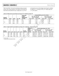 ADA4938-2ACPZ-R2 Datasheet Page 22