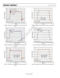 ADA4940-2ACPZ-RL Datasheet Page 18