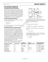 ADA4940-2ACPZ-RL Datasheet Page 23