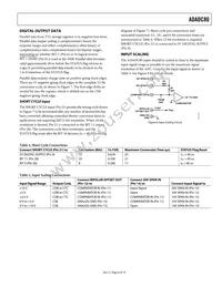 ADADC80-Z-12 Datasheet Page 9