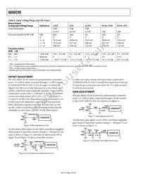 ADADC80-Z-12 Datasheet Page 10