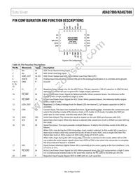 ADAQ7980BCCZ-RL7 Datasheet Page 15