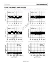 ADAQ7980BCCZ-RL7 Datasheet Page 17