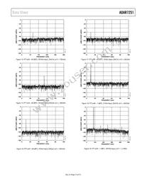 ADAR7251WBCSZ-RL Datasheet Page 15