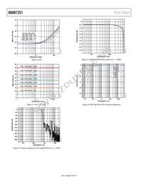 ADAR7251WBCSZ-RL Datasheet Page 16