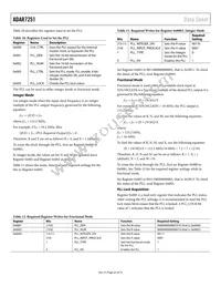 ADAR7251WBCSZ-RL Datasheet Page 22