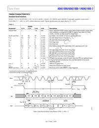 ADAS1000-1BCPZ Datasheet Page 11