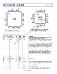 ADAS1000-1BCPZ Datasheet Page 16