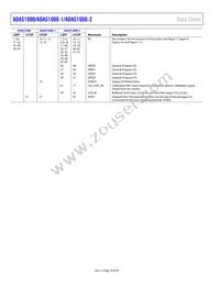 ADAS1000-1BCPZ Datasheet Page 18