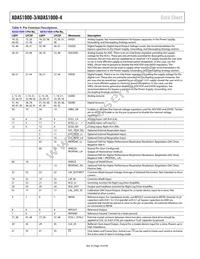 ADAS1000-3BCPZ Datasheet Page 16