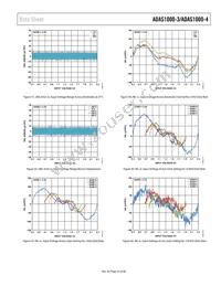 ADAS1000-3BCPZ Datasheet Page 23