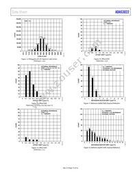 ADAS3022BSTZ Datasheet Page 15