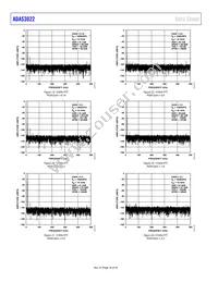 ADAS3022BSTZ Datasheet Page 16