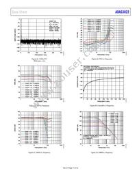 ADAS3022BSTZ Datasheet Page 17