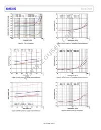 ADAS3022BSTZ Datasheet Page 18