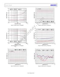 ADAS3022BSTZ Datasheet Page 19