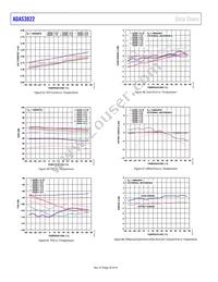 ADAS3022BSTZ Datasheet Page 20