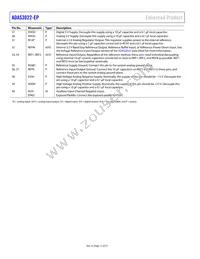 ADAS3022SCPZ-EP Datasheet Page 12