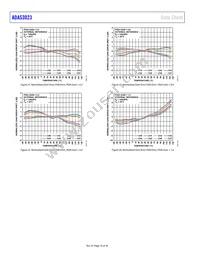 ADAS3023BCPZ-RL7 Datasheet Page 16