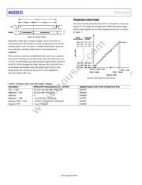 ADAS3023BCPZ-RL7 Datasheet Page 20