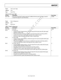 ADATE207BBPZ Datasheet Page 23