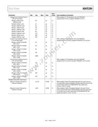 ADATE304BBCZ Datasheet Page 15