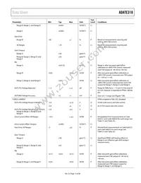 ADATE318BCPZ Datasheet Page 15