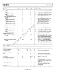 ADATE318BCPZ Datasheet Page 18